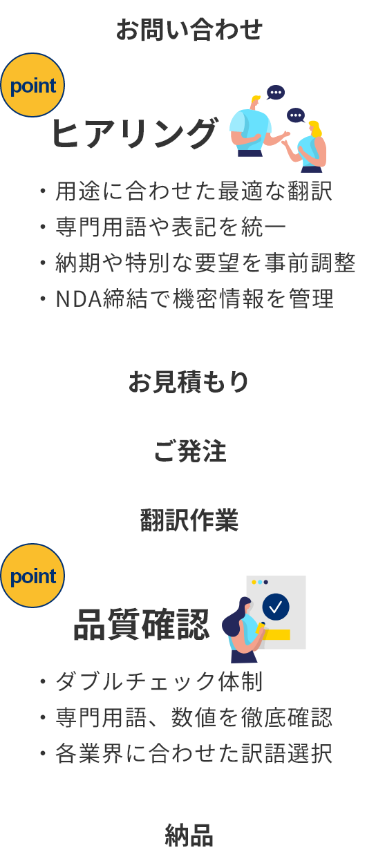 サービスの流れの図